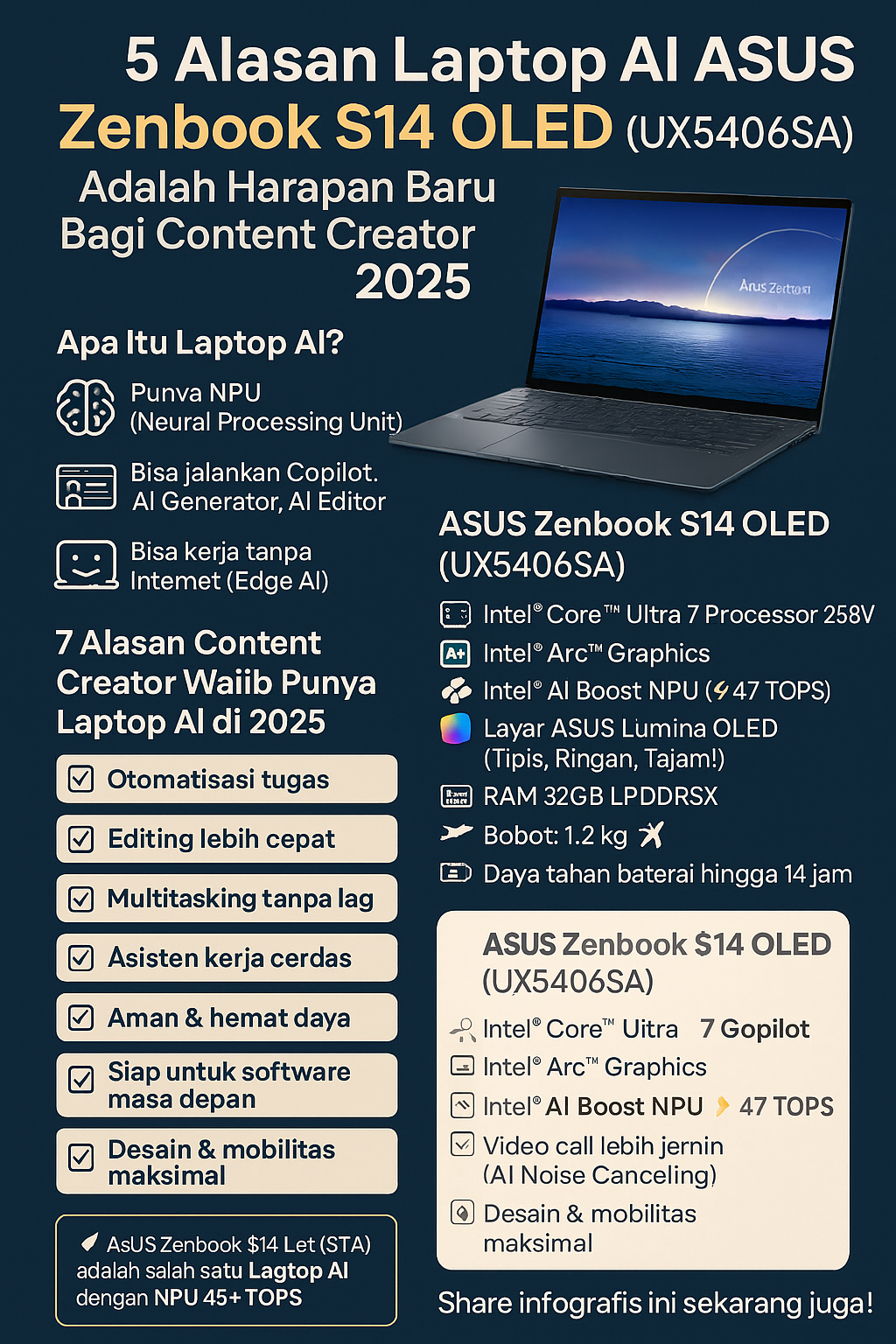 5 Alasan Laptop AI ASUS Zenbook S 14 OLED (UX5406SA) Adalah Harapan Baru Bagi Content Creator